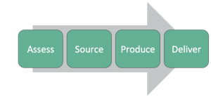 turnkey-4-steps